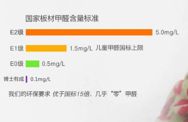 芭乐视频APP黄下载芭乐视频下载APP真正做到了“零甲醛”